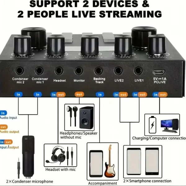 Pack d'équipement de podcast – Image 9